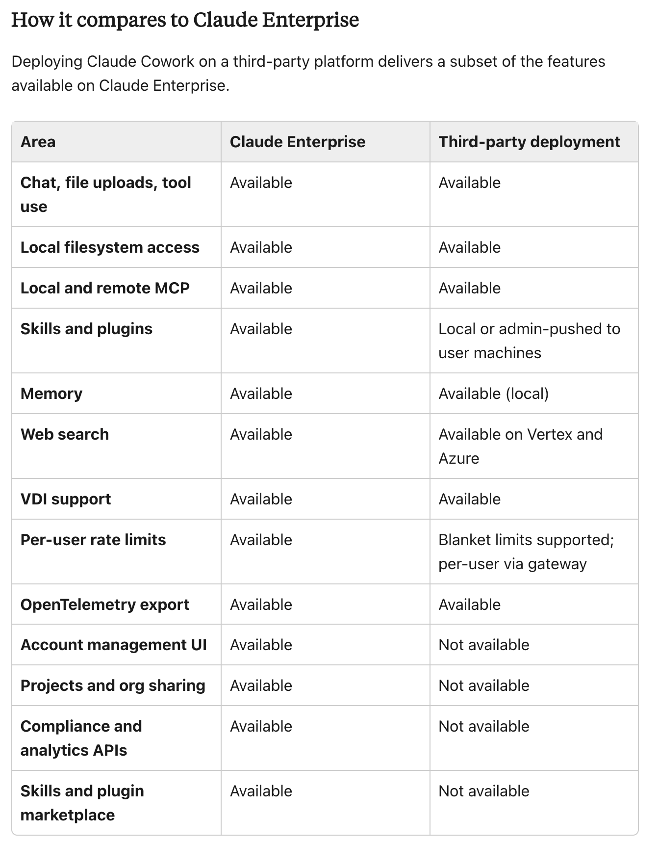 Claude Desktop vs. Cowork on 3P gateway comparison