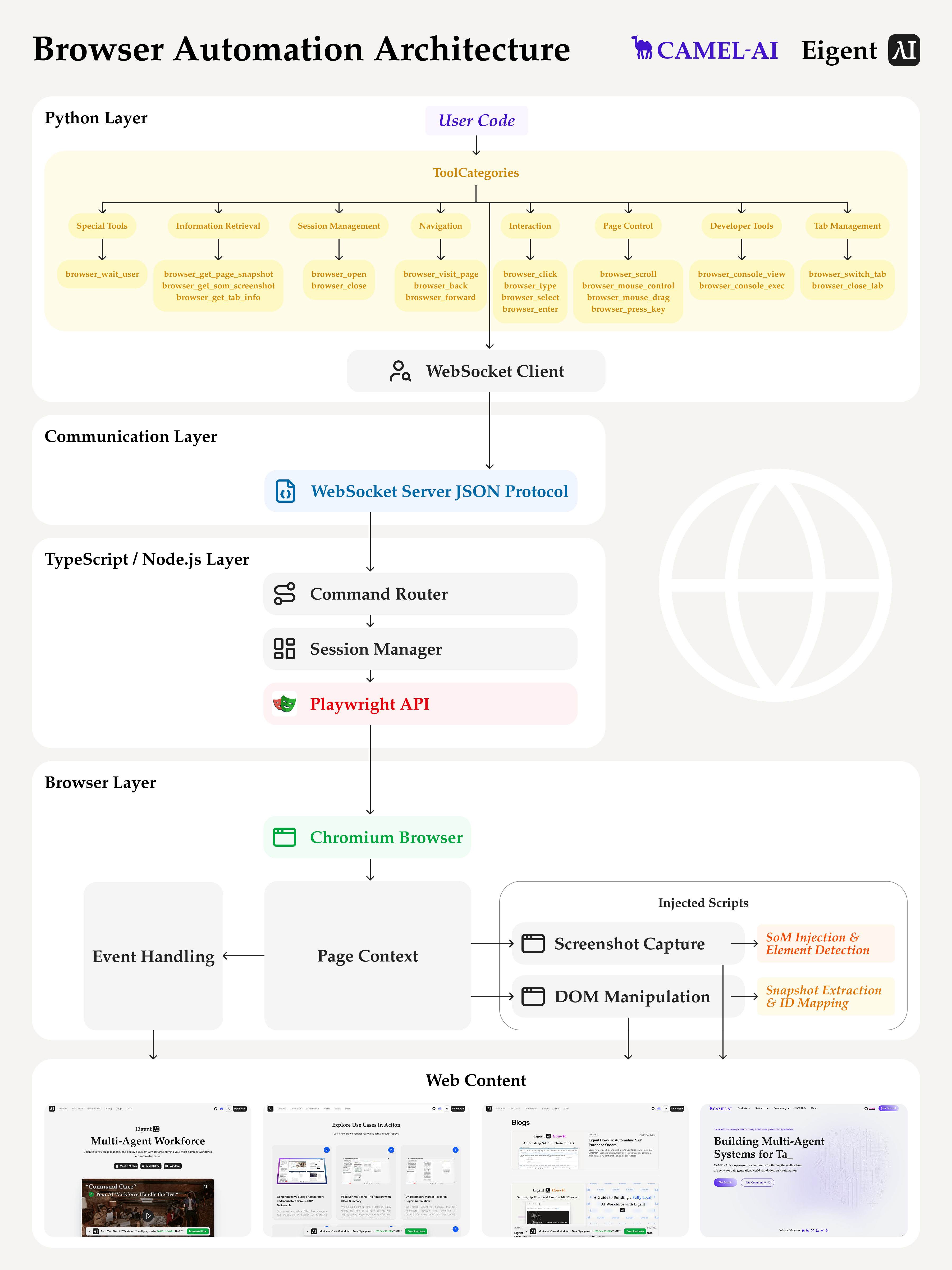 Browser automation architecture