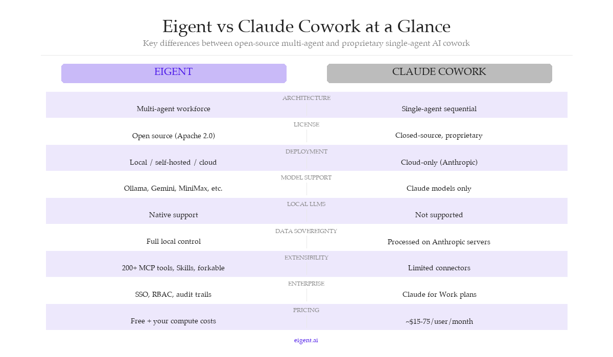 Eigent vs Claude Cowork comparison overview
