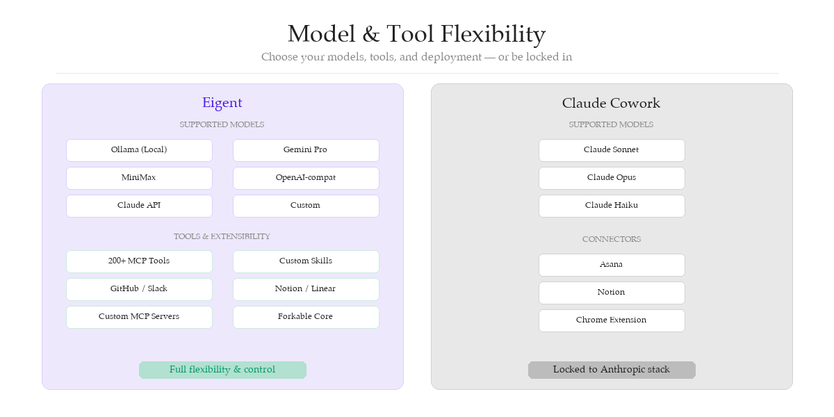 Model flexibility comparison