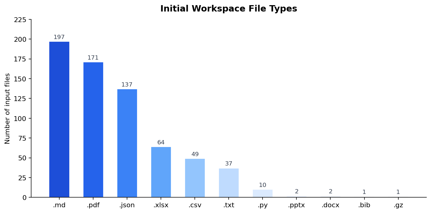 Initial Workspace File Types