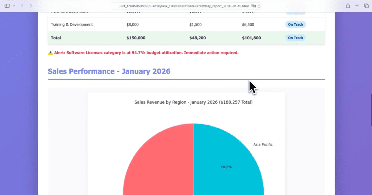 Organize Your Desktop & Get an HTML Daily Report